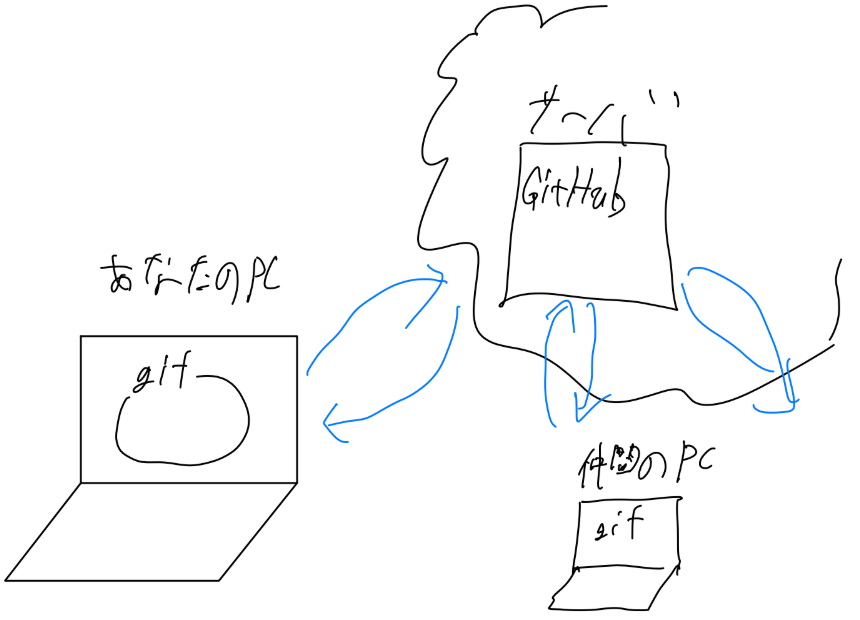 alt text